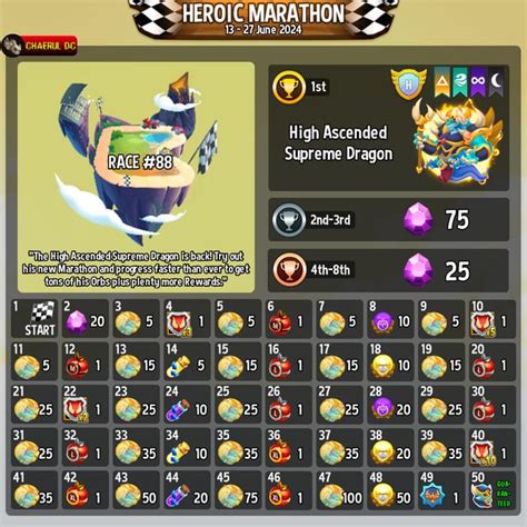 ditlep|High Ascended Supreme Heroic Race Guide .